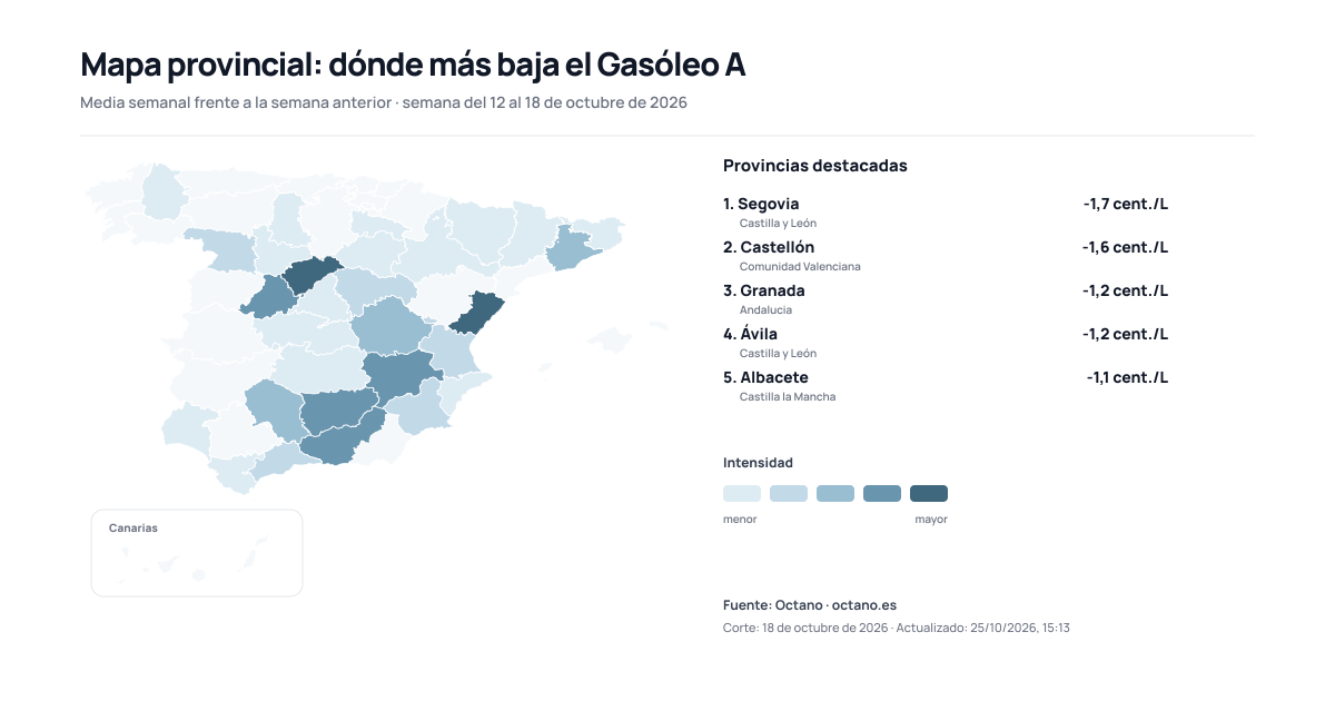 Variación semanal del gasóleo A por provincia. Los mismos datos están en la tabla de provincias.