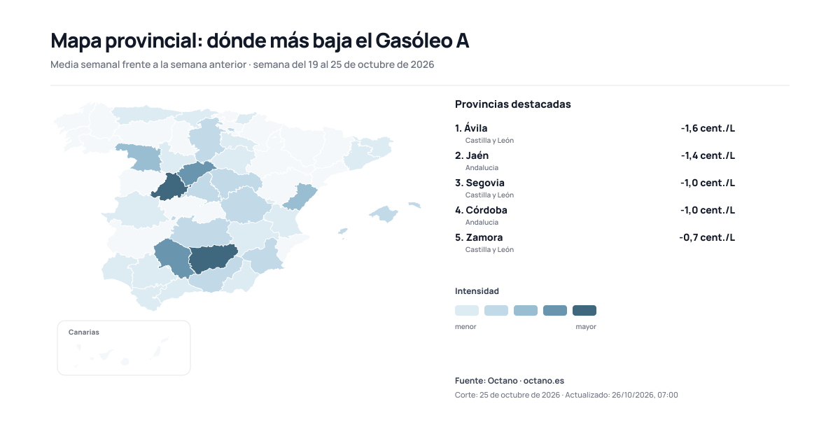 Variación semanal del gasóleo A por provincia. Los mismos datos están en la tabla de provincias.